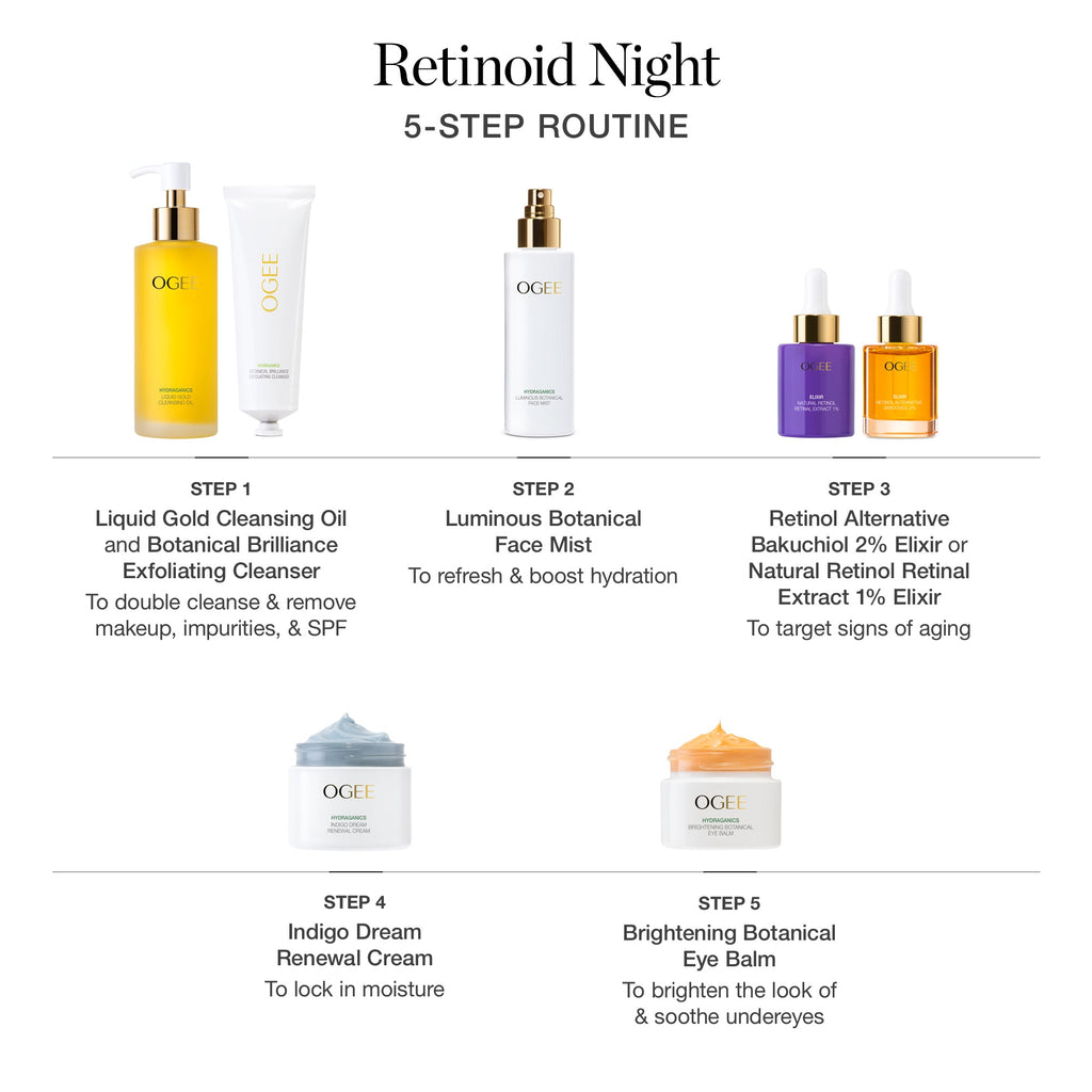 Signature Skincare Collection