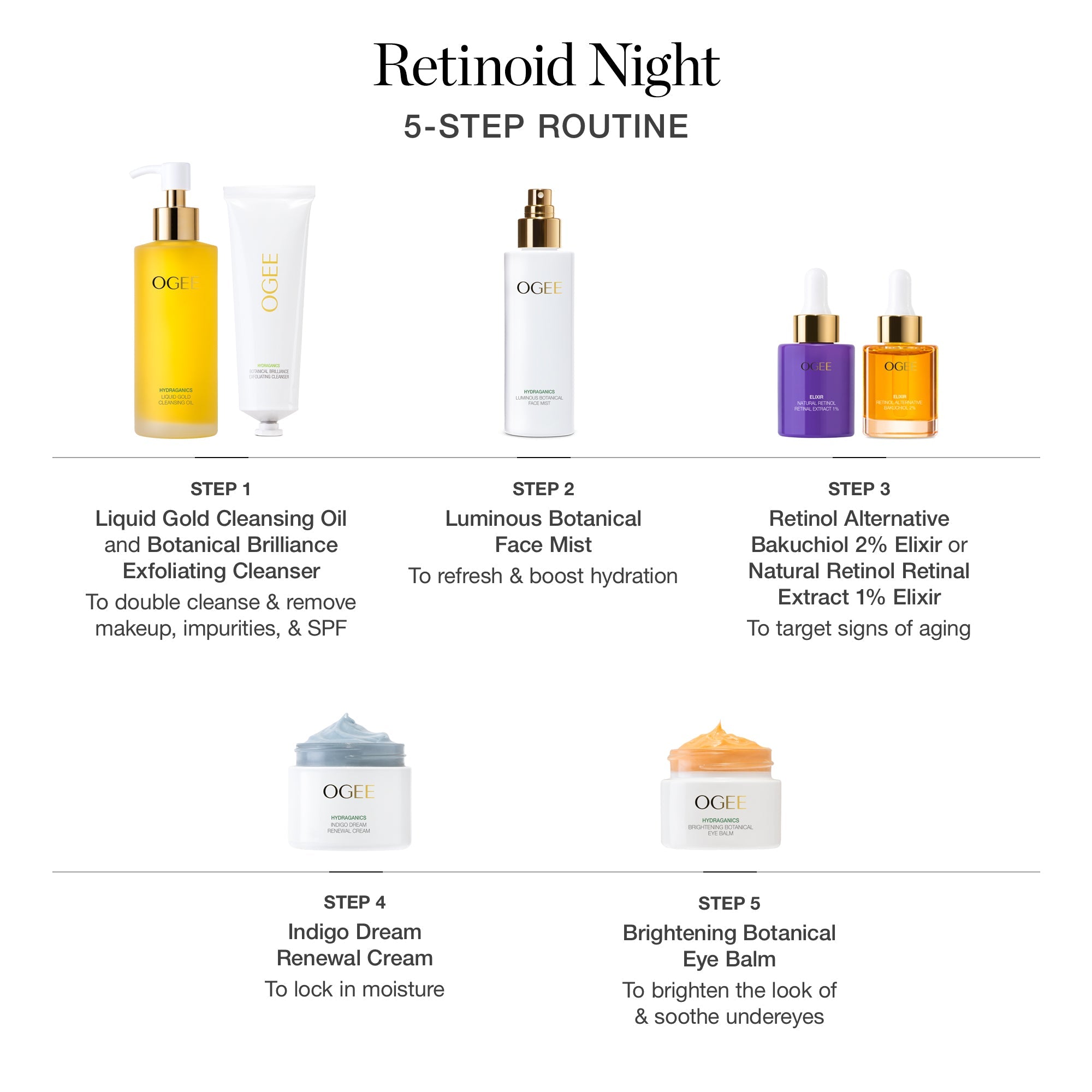 Signature Skincare Collection